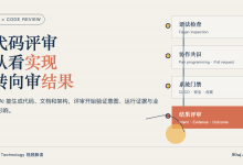 AI 让代码评审从看实现转向审结果-80aj