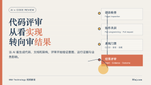 AI 让代码评审从看实现转向审结果