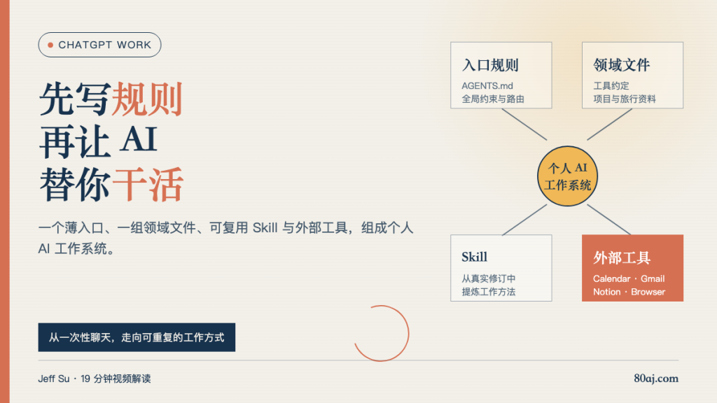ChatGPT Work 让普通人也能搭一套个人 AI 工作系统-IT资源栈