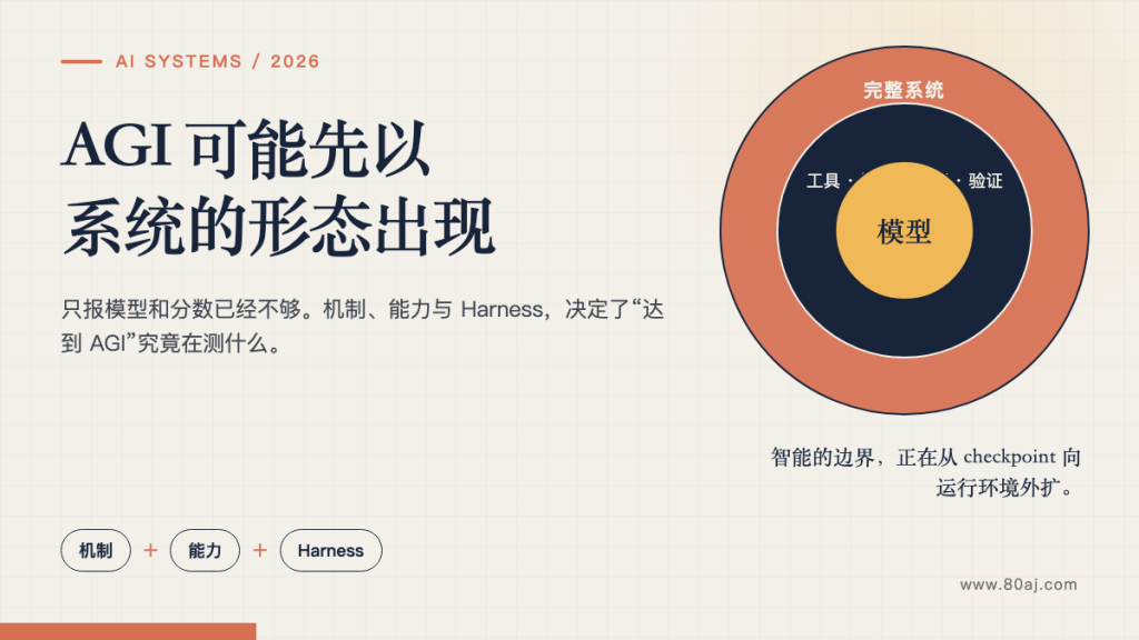 AGI 可能先以系统的形态出现