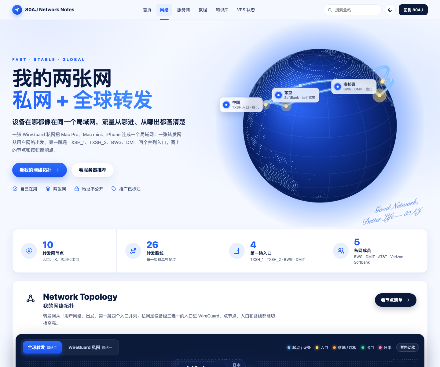 我的两张网交互拓扑页面截图