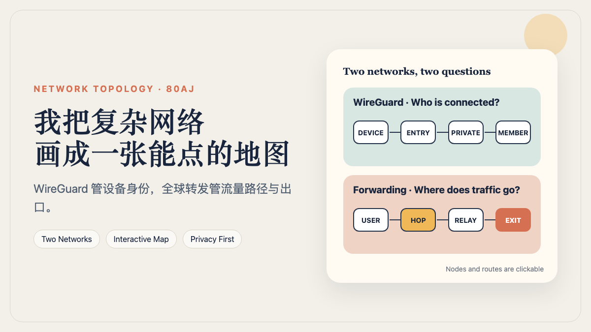 我把复杂网络画成了一张可以点的地图 日报图文