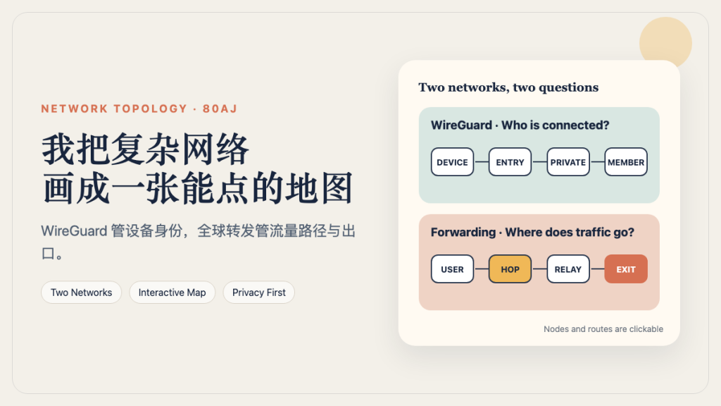 我把复杂网络画成了一张可以点的地图