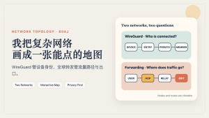 我把复杂网络画成了一张可以点的地图