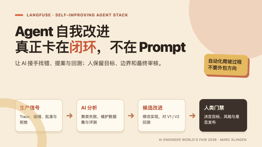 Agent 自我改进真正卡在哪:Langfuse 给出一套开源闭环-IT资源栈